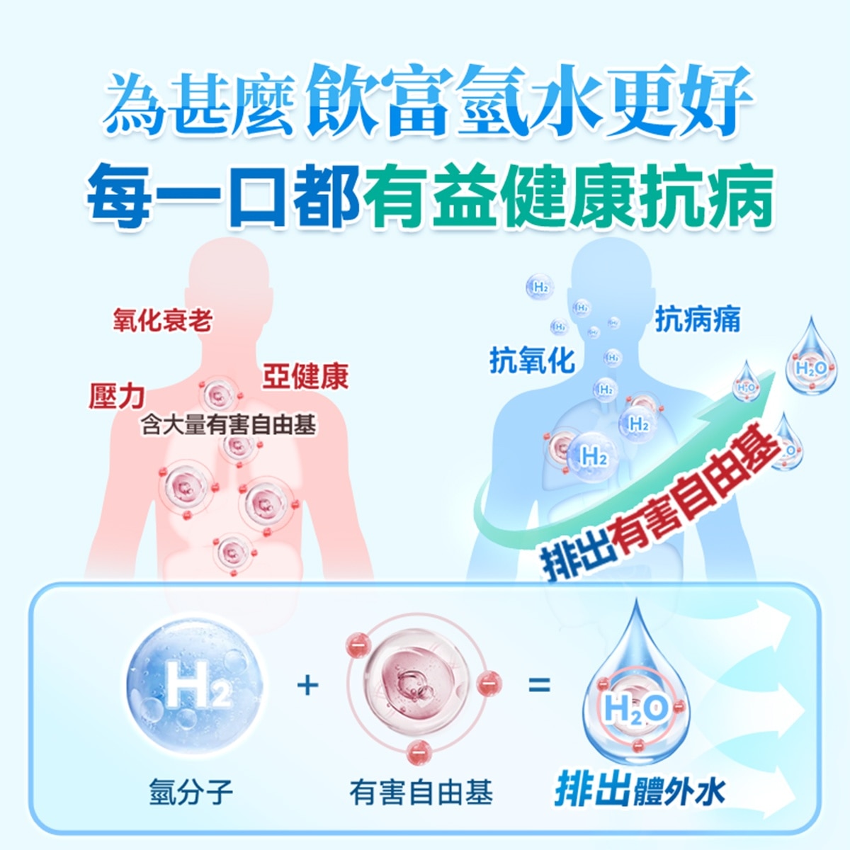 YOHOME YH-018 加強智製富氫抗氧化排毒無線自由充飲辦公養生健康杯 PRO