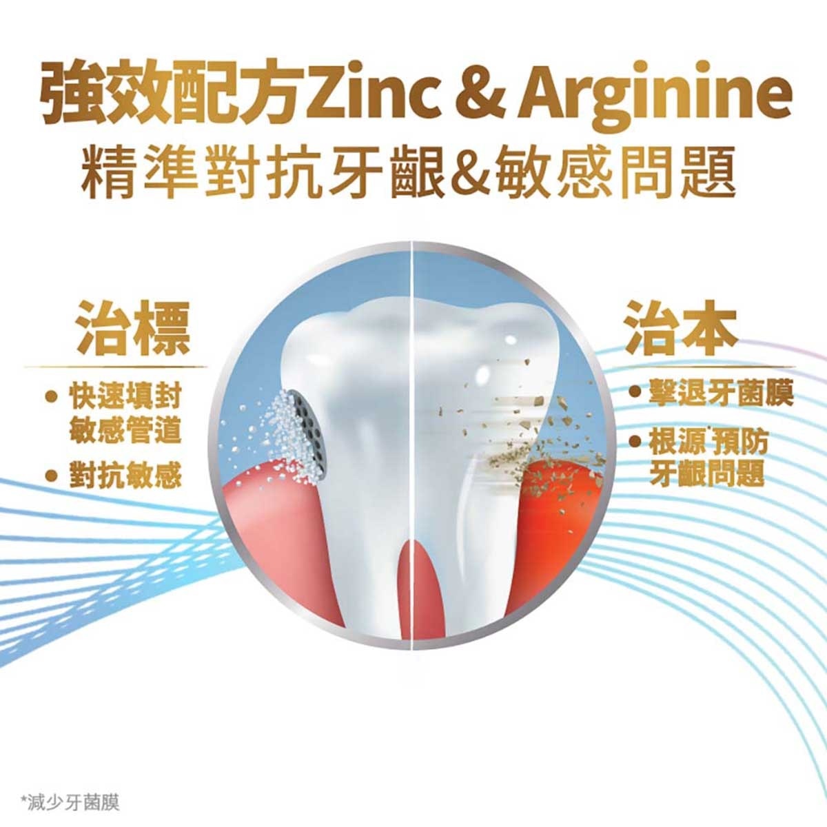 高露潔 全效專業護齦抗敏牙膏(清新薄荷) 115克