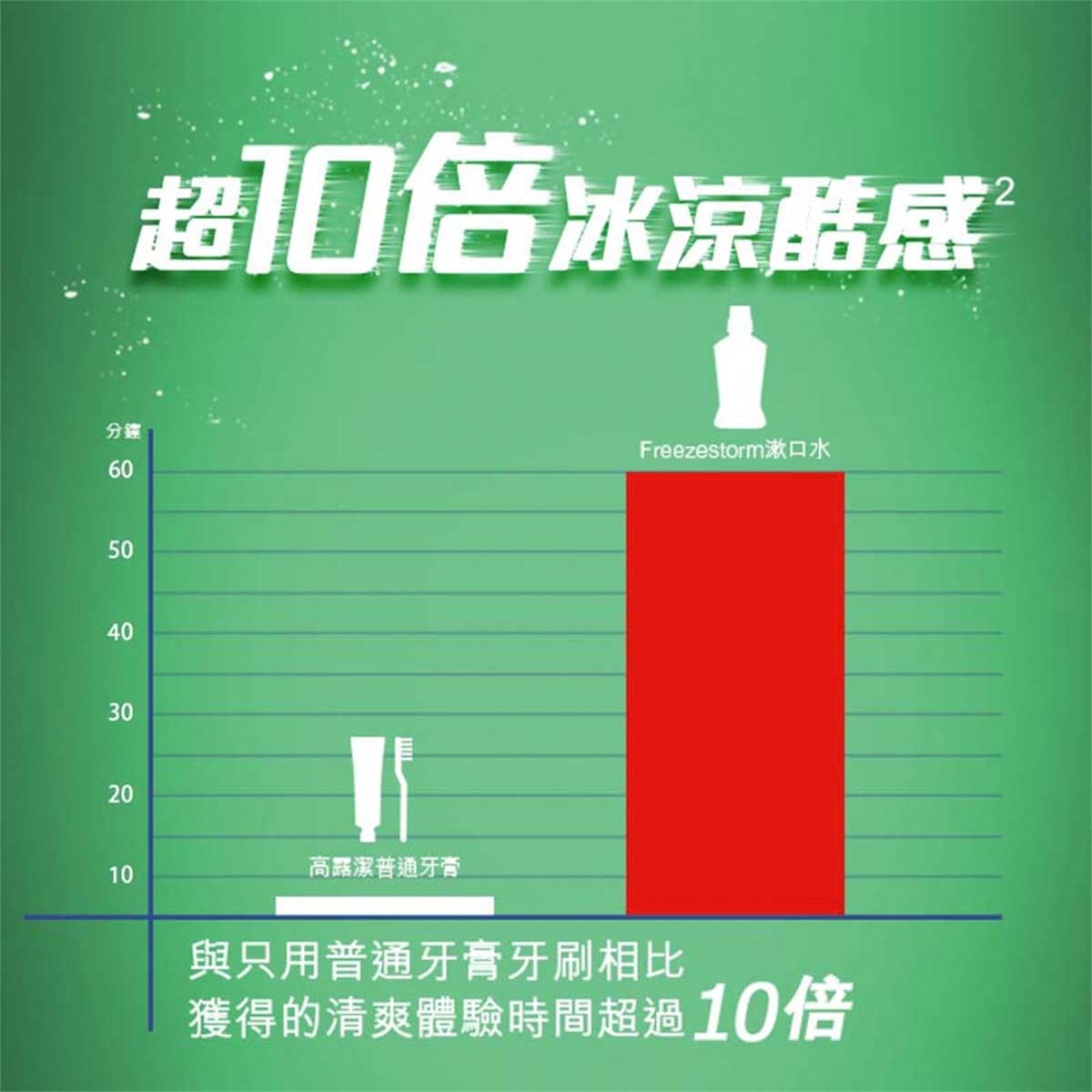 高露潔 貝齒清新茶味漱口水750ML孖裝