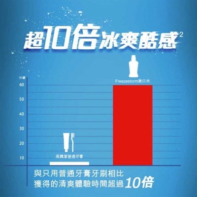 高露潔 高露潔貝齒薄荷漱口水750ml孖裝
