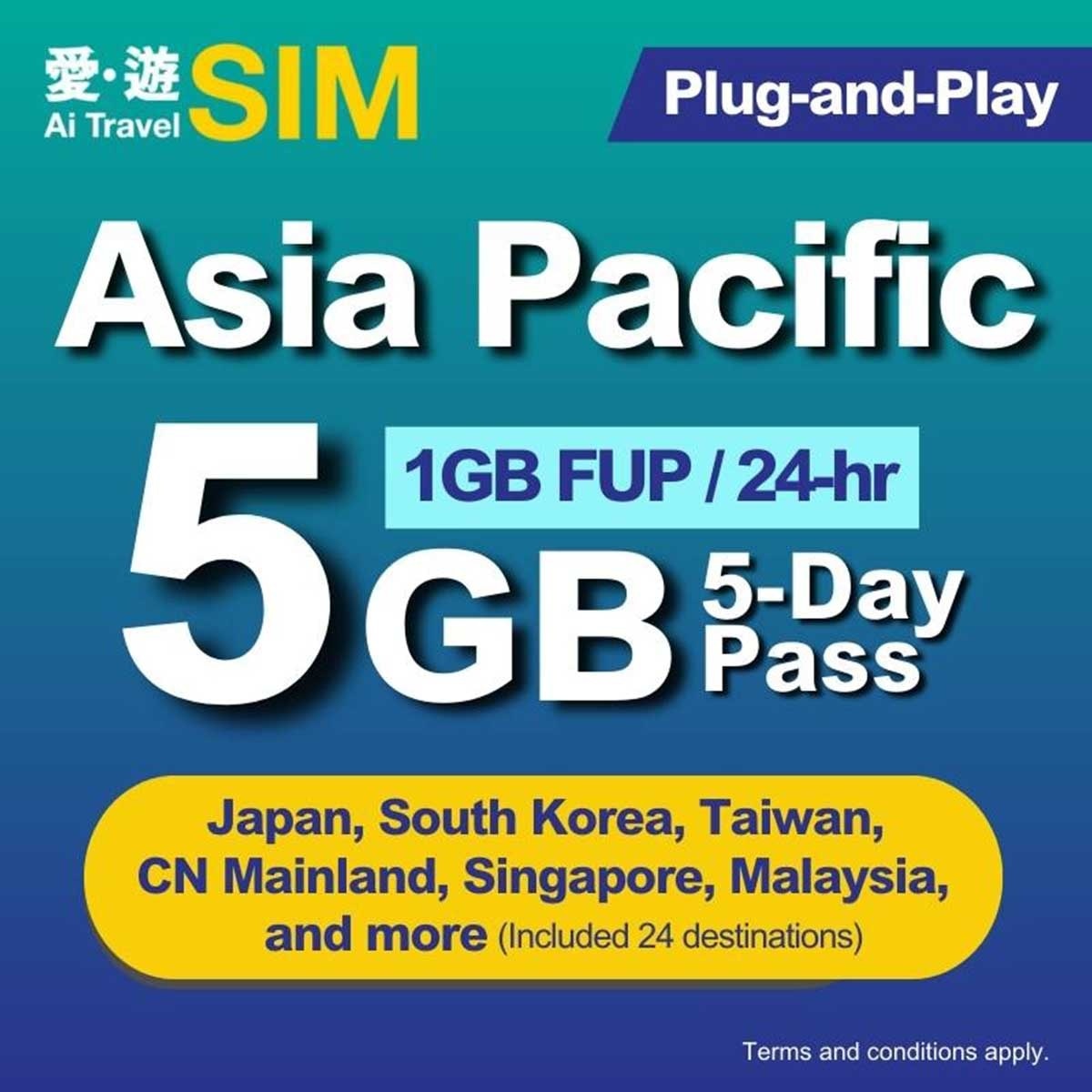 愛。遊SIM 5日亞太區fup 5gb