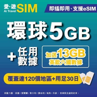 愛。遊SIM 30日環球fup 5gb