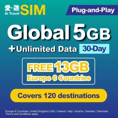 愛。遊SIM 30日環球fup 5gb