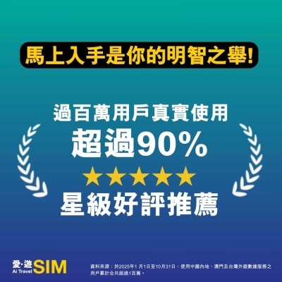 AI TRAVEL SIM 30-day Uk Us Ca Au Nz F U P - 7g B (limited Time: Free 100gb Local)