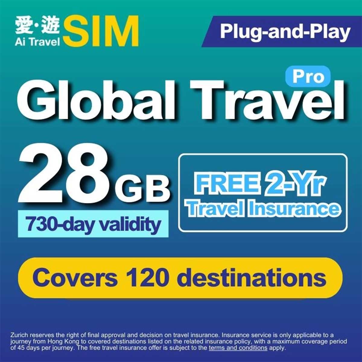 AI TRAVEL SIM 730-day Global Travel Pro 28gb