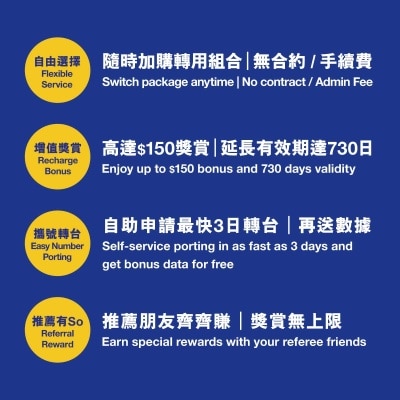 SOSIM 30 day Hk Fup 50gb image