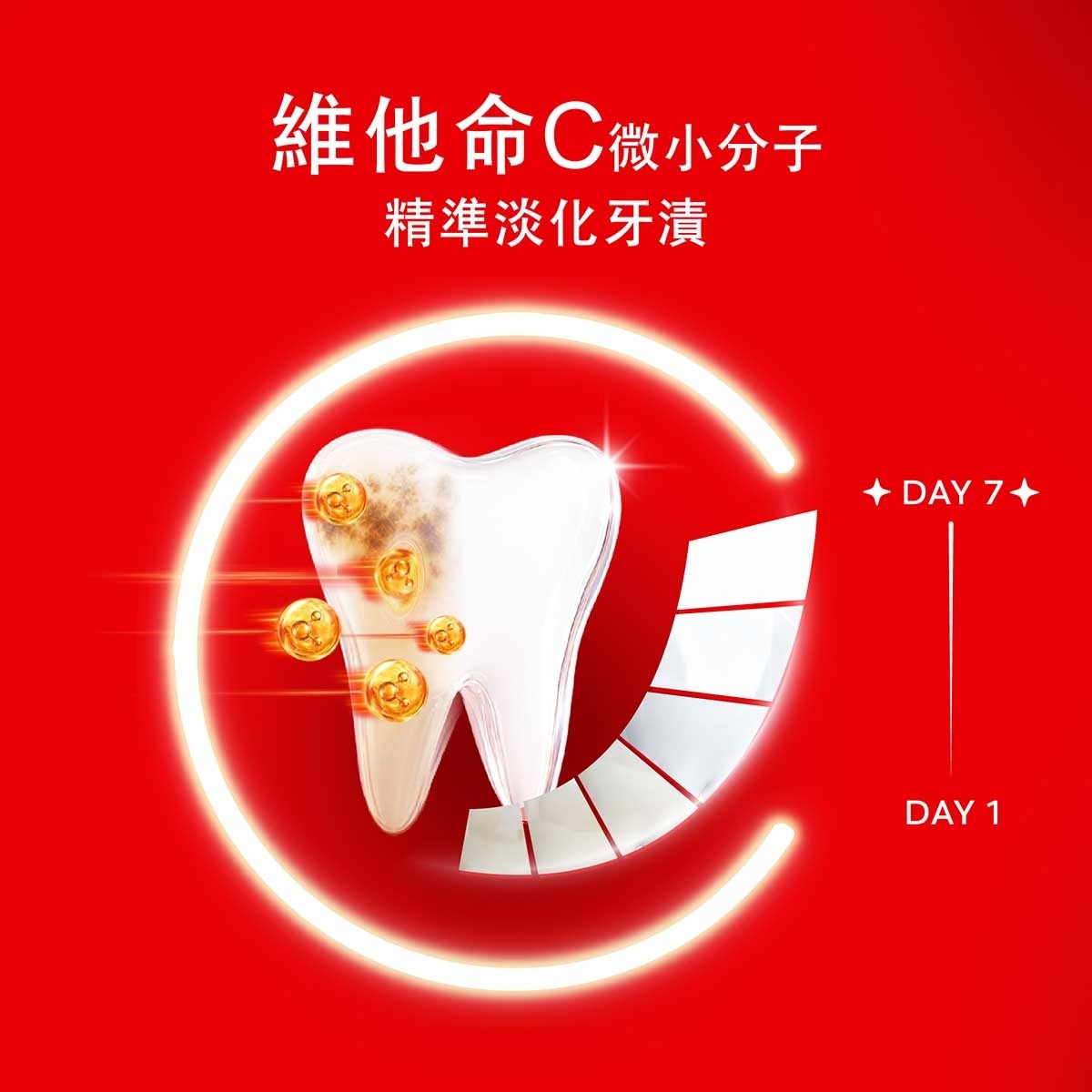 高露潔 高露潔光感白高純度維他命c美白牙膏 80g
