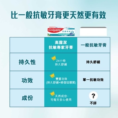 COLGATE Sensitive Pro-relief Enamel Protect Toothpaste Relieve Tooth Sensitivity 110g