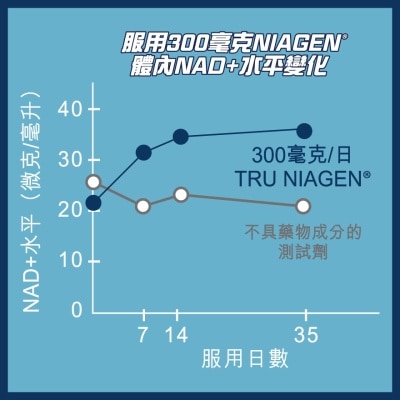 TRU NIAGEN Tru Niagen Beauty 50mg 60s image