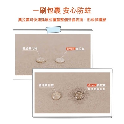 艾美適 elmex - 0-6歲兒童牙膏 #Olaflur專利 #無糖 #瑞士NO1 #ADA建議從乳齒就使用含氟牙膏 #歐洲牙醫推薦 #歐洲進口 #不辣口 #含氟 #防蛀牙膏 #幼兒牙膏