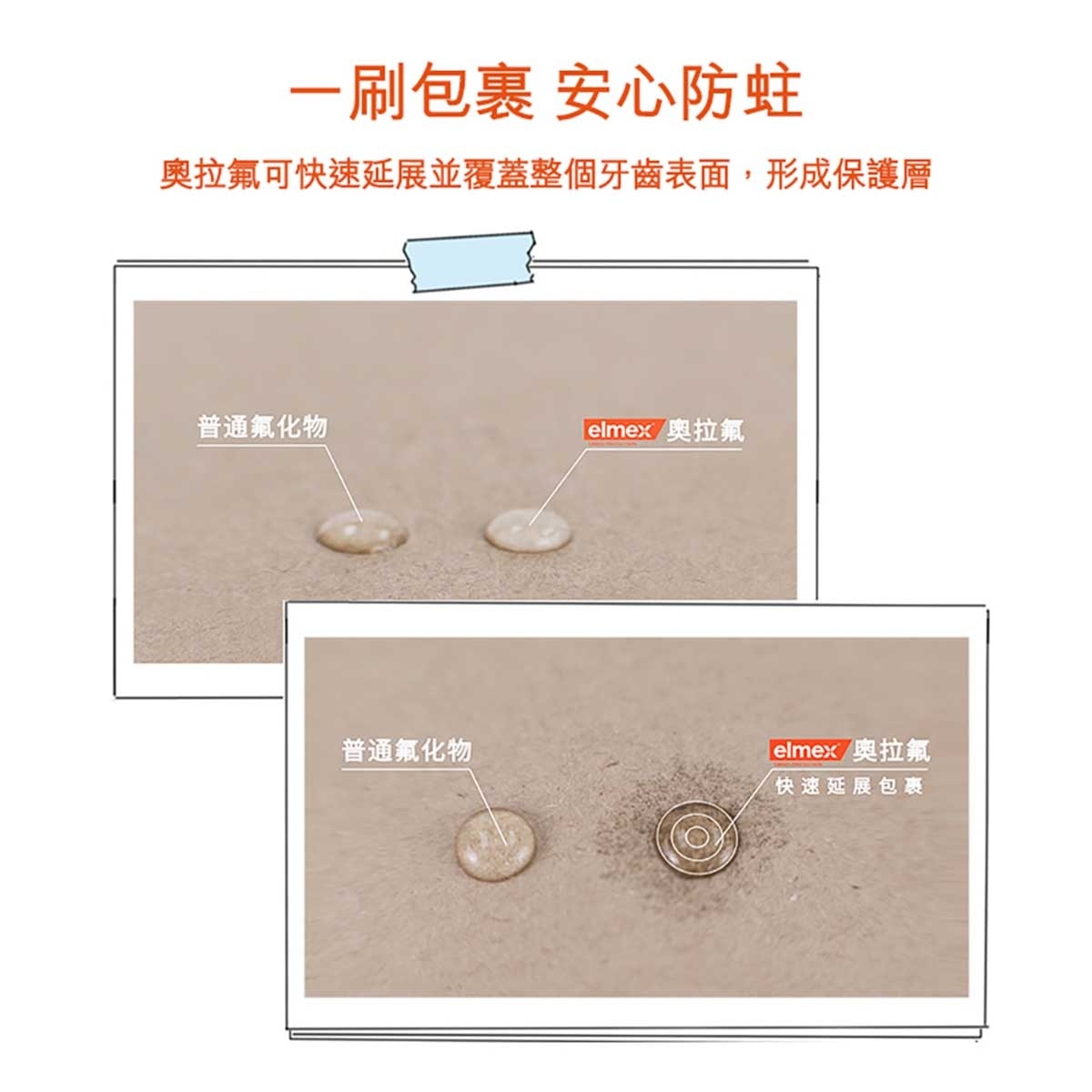艾美適 elmex - 0-6歲兒童牙膏 #Olaflur專利 #無糖 #瑞士NO1 #ADA建議從乳齒就使用含氟牙膏 #歐洲牙醫推薦 #歐洲進口 #不辣口 #含氟 #防蛀牙膏 #幼兒牙膏