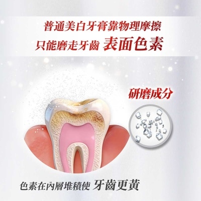 高露潔  紅酒漬+ Br/- 保護琺瑯質，適合每天使用br/- 居家享受專業級美白效果br/br/^根據2025年香港國際牙科博覽暨研討會問卷調查，hydrogen Peroxide (hp)為最多受訪牙醫、牙科治療師及牙齒衛生員首選的美白成分。高露潔美白牙膏所含hp濃度與實際診所使用濃度不同。br/+對比高露潔普通含氟牙膏，每天刷牙兩次， 256%高效擊退深層牙漬br/