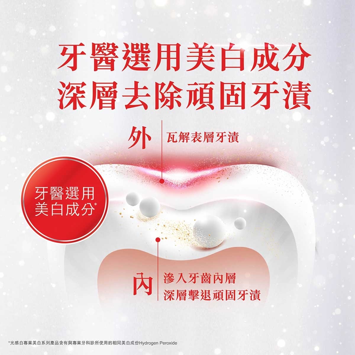 高露潔 [牙醫專用美白成份 去除深層牙漬 不傷琺瑯質] 光感白白金迅白牙膏 85克