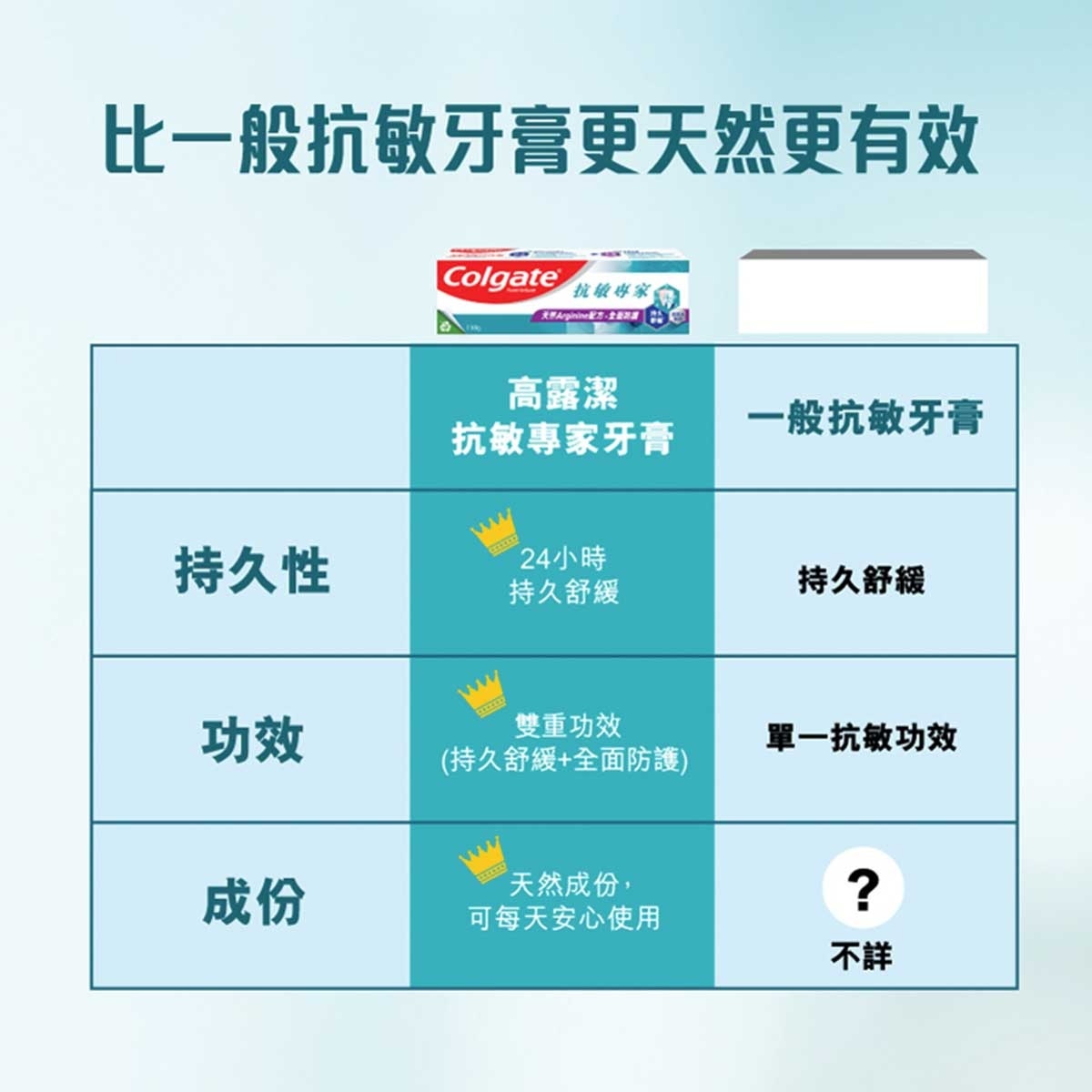 高露潔 抗敏專家全面防護抗敏感牙膏 專利配方 24 小時防護 快速紓緩牙齒敏感