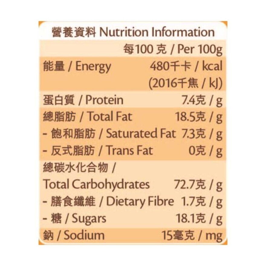 SELECT Wheat  Pastry