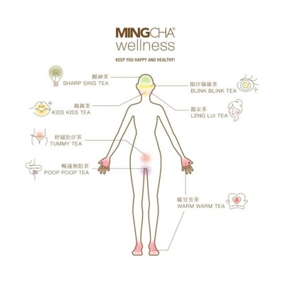 MINGCHA Wellness - Blink Blink Tea