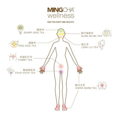明茶房 明茶房快靚正系列—紓緩肚仔茶