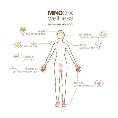 MINGCHA Wellness - Poop Poop Tea