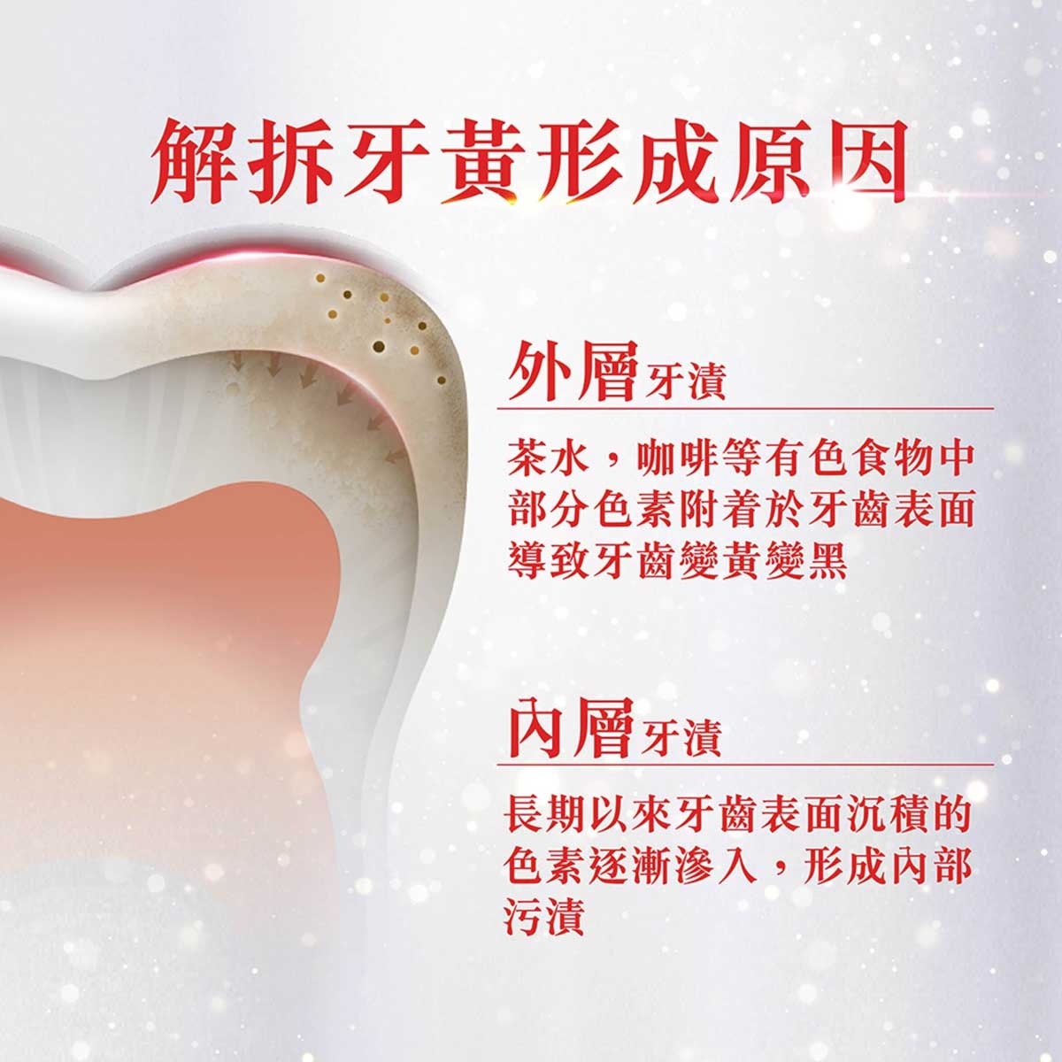 高露潔 [一星期去除頑固深層牙漬 醫學級美白牙膏] 光感白閃耀亮白美白牙膏 85克