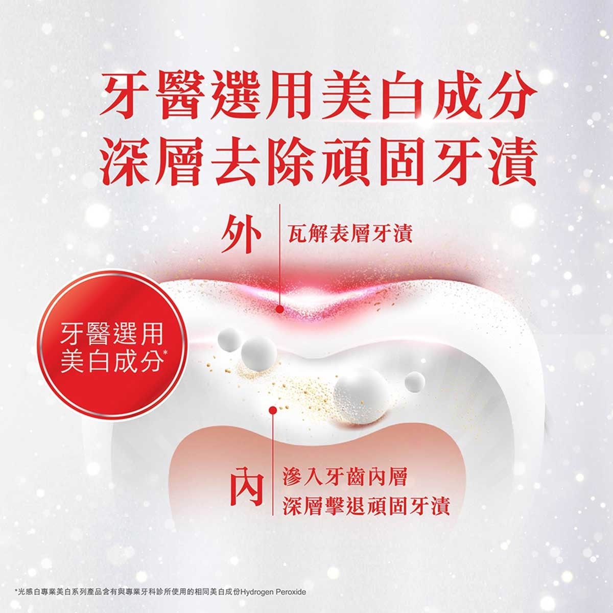 高露潔 [一星期去除頑固深層牙漬 醫學級美白牙膏] 光感白閃耀亮白美白牙膏 85克