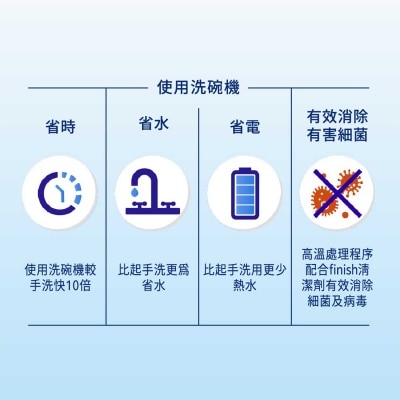 亮碟 亮碟全效合一洗碗塊24粒6包裝 (原箱)