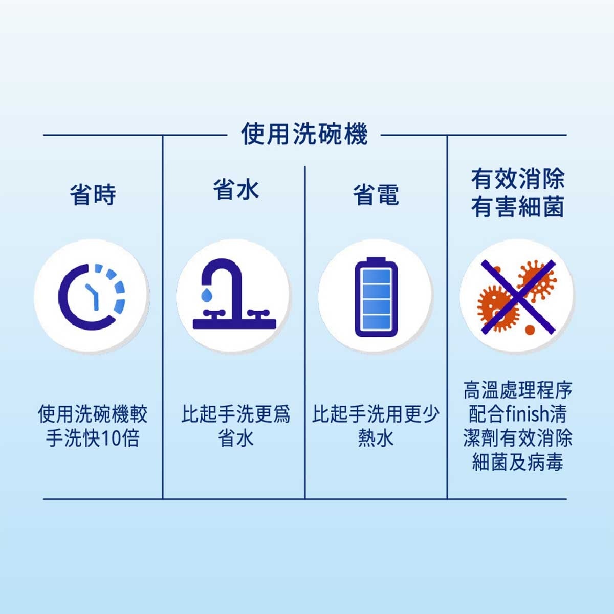 亮碟 亮碟全效合一洗碗塊24粒6包裝 (原箱)
