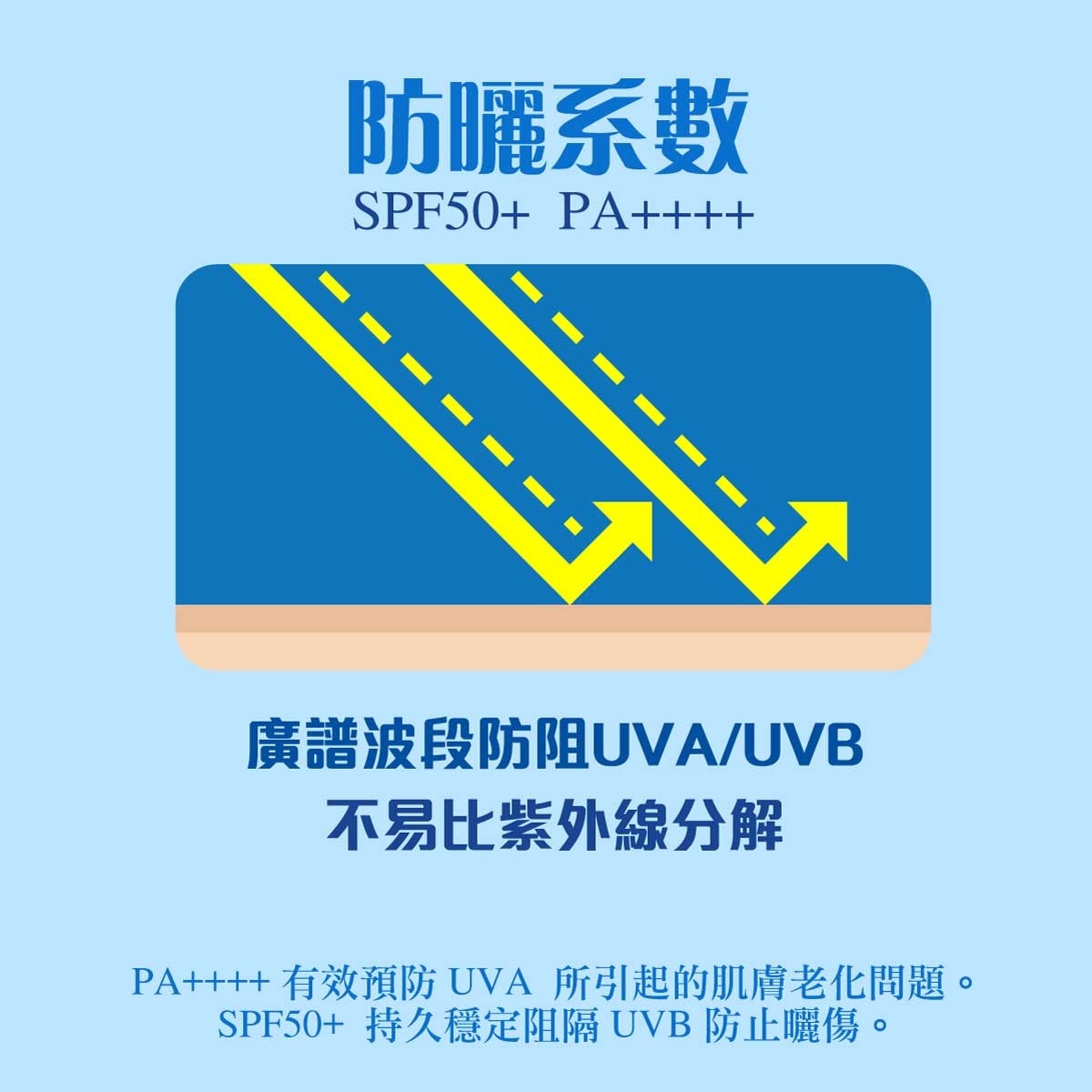 BANANA BOAT Simply Protect Aqua Uv Daily Moisture Lotion Spf50+ Pa++++ 50ml