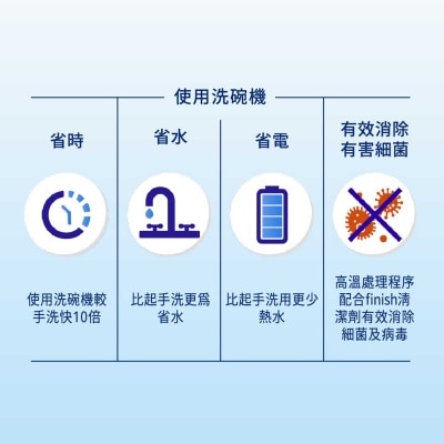 FINISH All-in-one Dishwasher Tablet 24's