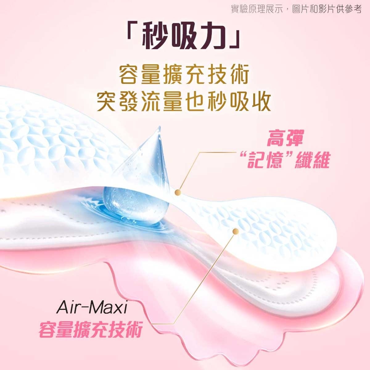 護舒寶 [3包優惠裝] Air Cushion無感般柔薄超柔護墊 - 16cm 22片x3 (吸收日常分秘, 乾爽透氣)
