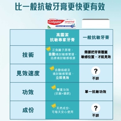 高露潔 抗敏專家PRO修護防禦+強效3倍抗敏感牙膏 (新舊包裝隨機發送)