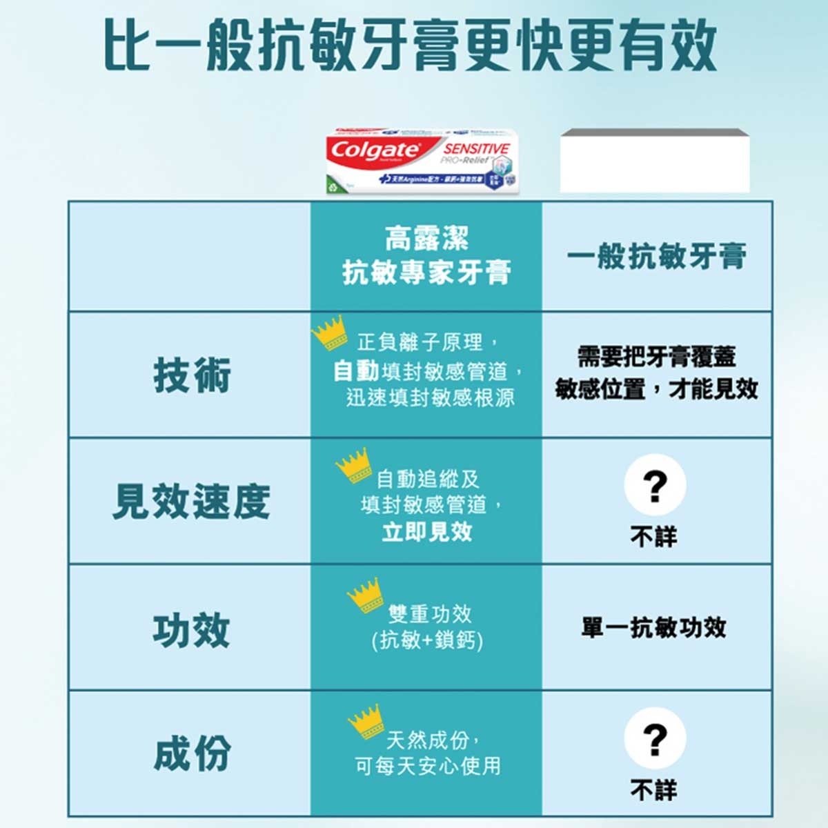 高露潔 抗敏專家PRO修護防禦+強效3倍抗敏感牙膏 (新舊包裝隨機發送)