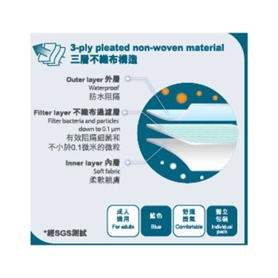 WATSMASK Astm Level 3 Adult 3-ply Hygienic Face Mask (175mmx95mm) - Blue 30s Individual Pack