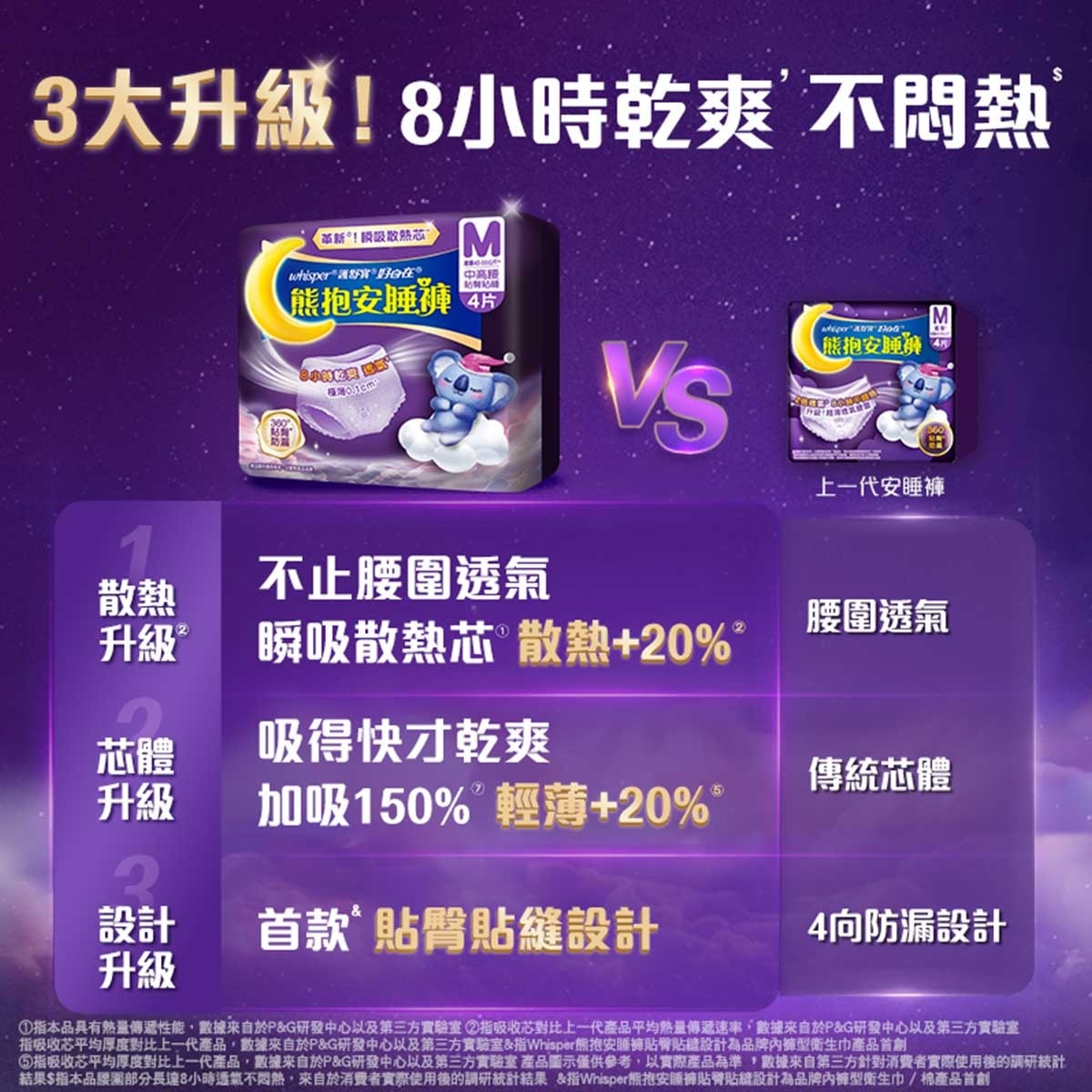 護舒寶 熊抱安睡褲/褲型衛生巾/m巾 - 夜用中碼4片x2 (會呼吸的小內褲 2倍透氣 防漏不悶熱)