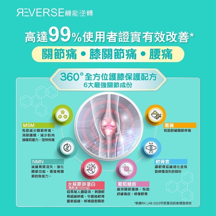 REVERSE 膝關節醫學修補配方 60粒