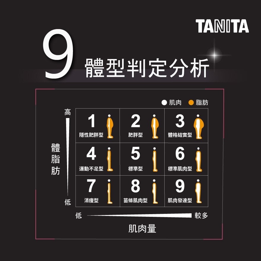 TANITA Bc-545n