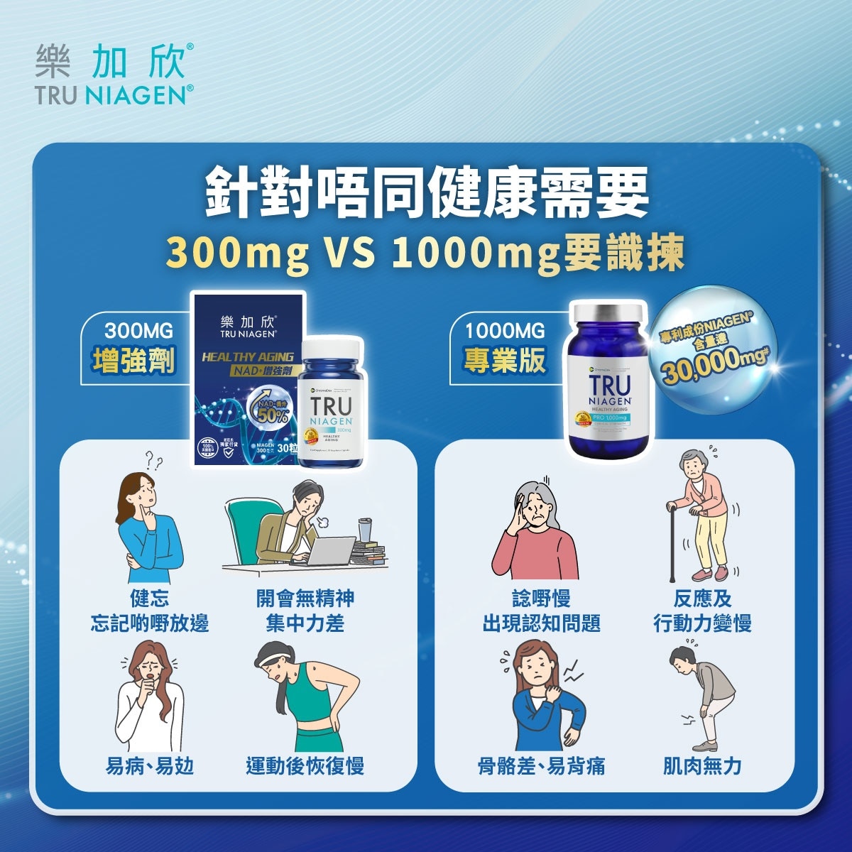 樂加欣 樂加欣 1000MG 專業版 60粒 image