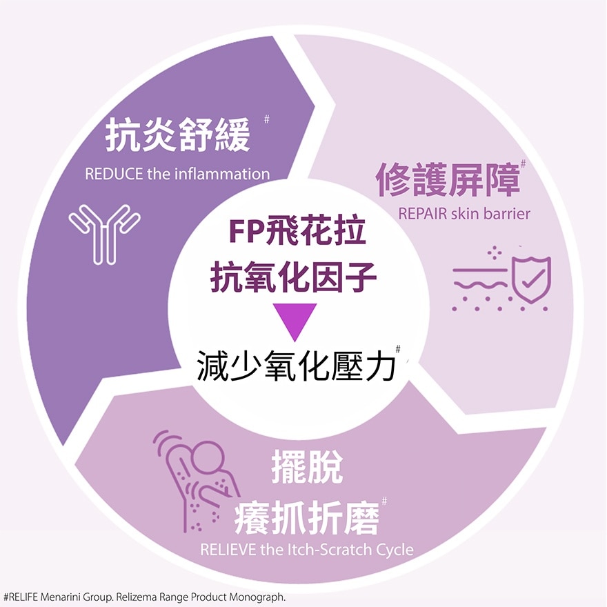 樂敏膚 樂敏膚抗氧治療潤膚膏40亳升 image