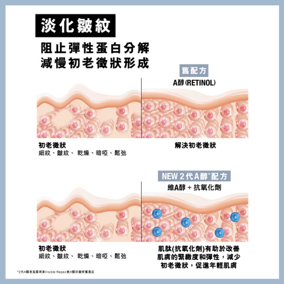 露得清 維A醇抗皺修護晚霜