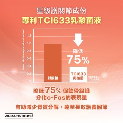 屈臣氏 強。關節雙營液體葡萄糖胺 15包