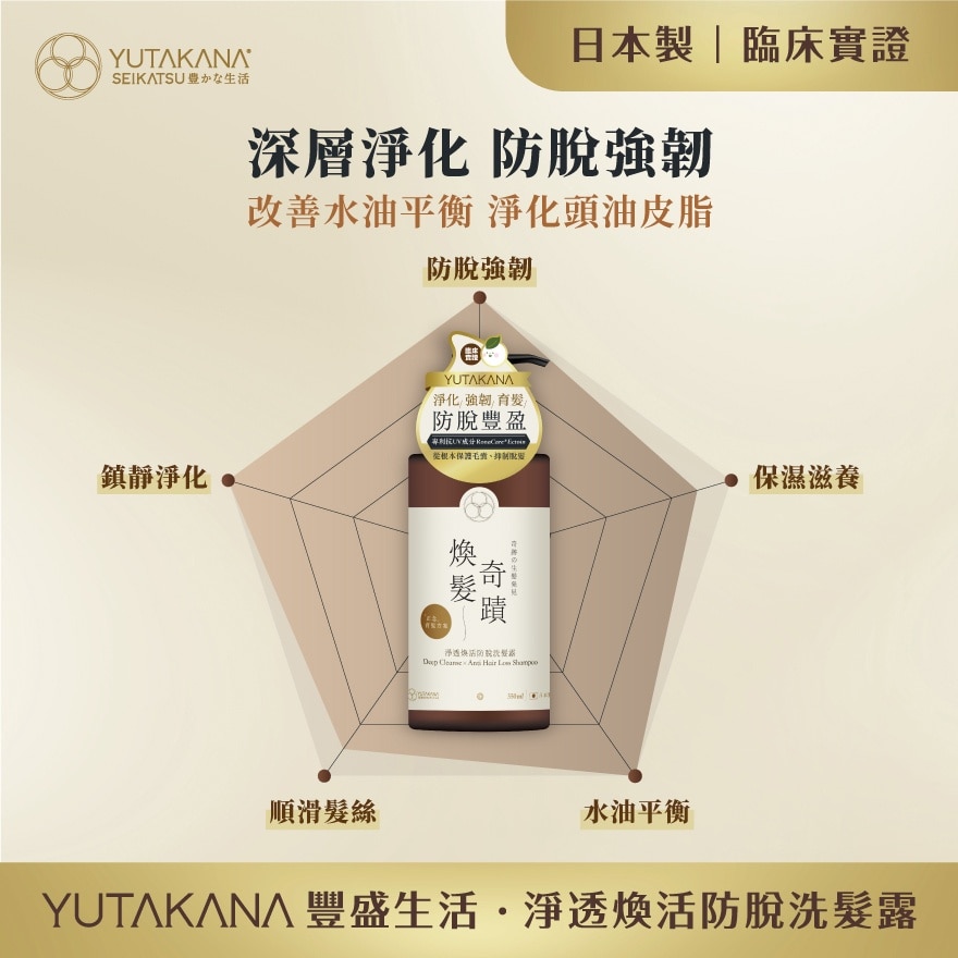 豐盛生活 淨透煥活防脫洗髮露350ML