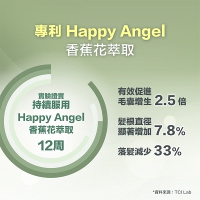 屈臣氏 活。髮濃60粒