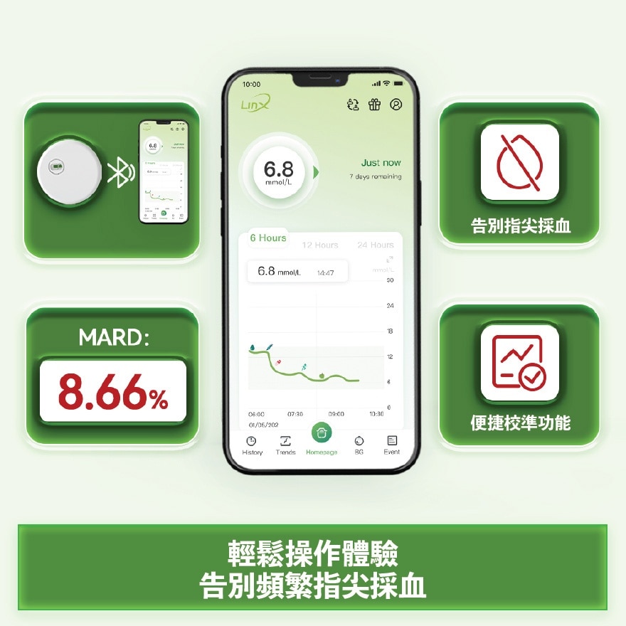 LINX 15days Continuous Glucose Monitoring System (cgm)