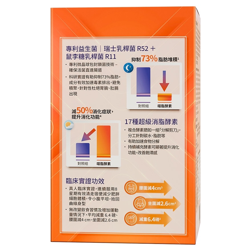 ROYAL HEALTH Royal Health Stay Slim Factor
