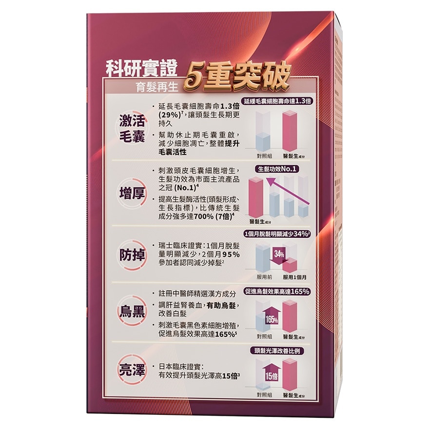 ROYAL HEALTH Royal Health Hair Factor