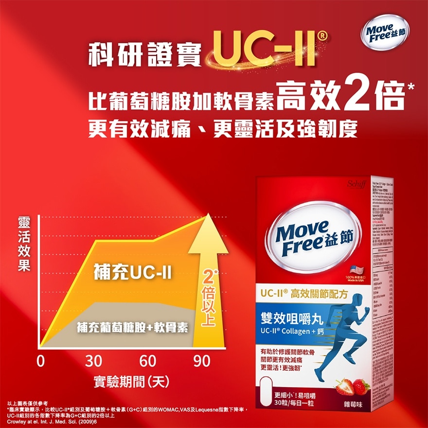 MOVEFREE Ucii Collagen Cal Chewachew 30s