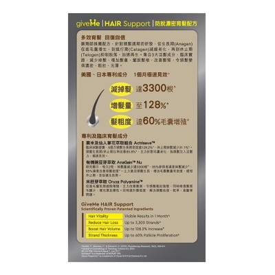 GIVEME 防脫濃密育髮配方 image