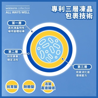 屈臣氏 屈臣氏免疫抗敏益生菌30包 image