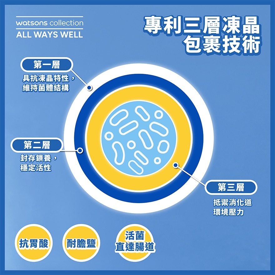 屈臣氏 屈臣氏免疫抗敏益生菌30包 image