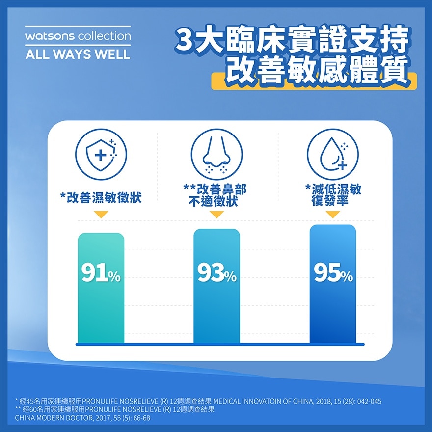 屈臣氏 屈臣氏免疫抗敏益生菌30包 image