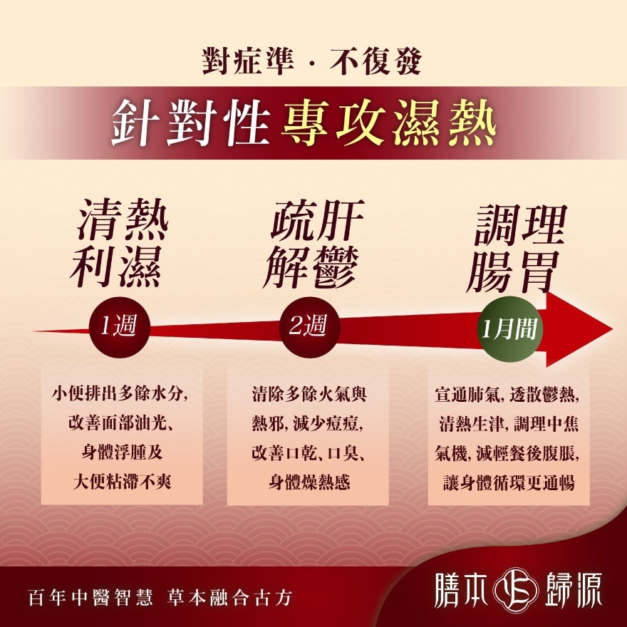 膳本歸源 清肝熱輕暢丸 60粒 image